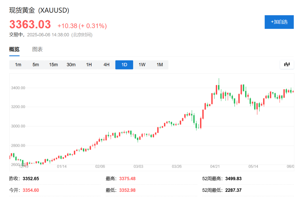 白银、铂金等贵金属集体飙升，市场在定价什么？ - 图片2