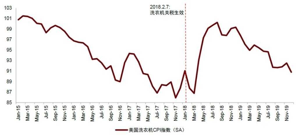 中金：美国通胀被低估，美国CPI“上行拐点将至	”，干扰美联储降息 - 图片11