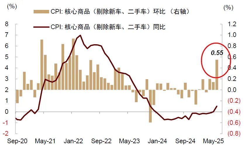 中金：美国通胀被低估，美国CPI“上行拐点将至”	，干扰美联储降息 - 图片13