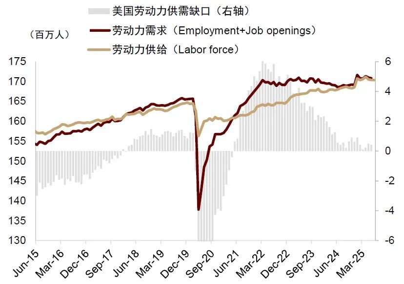 中金：美国通胀被低估	，美国CPI“上行拐点将至	”，干扰美联储降息 - 图片14