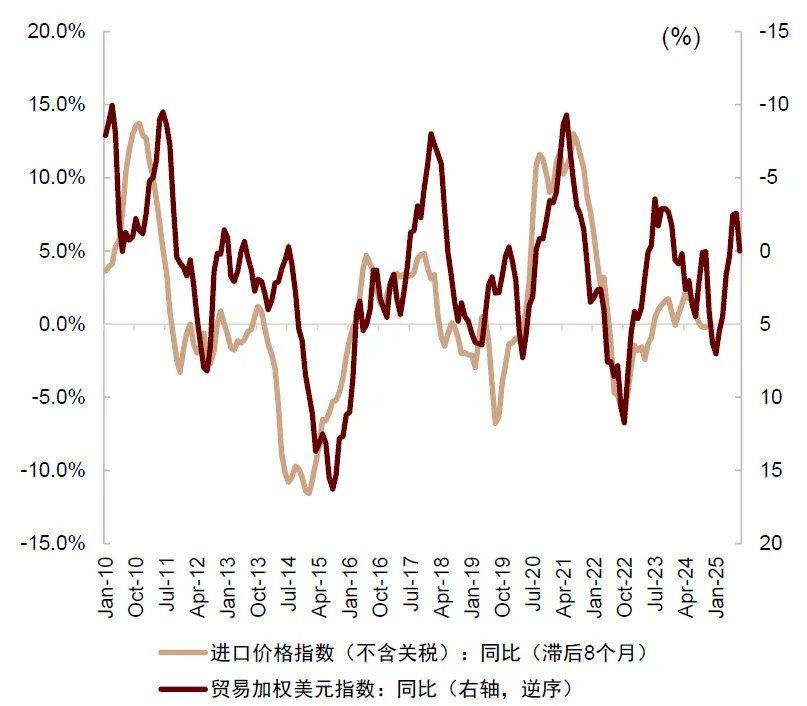 中金：美国通胀被低估，美国CPI“上行拐点将至”	，干扰美联储降息 - 图片21