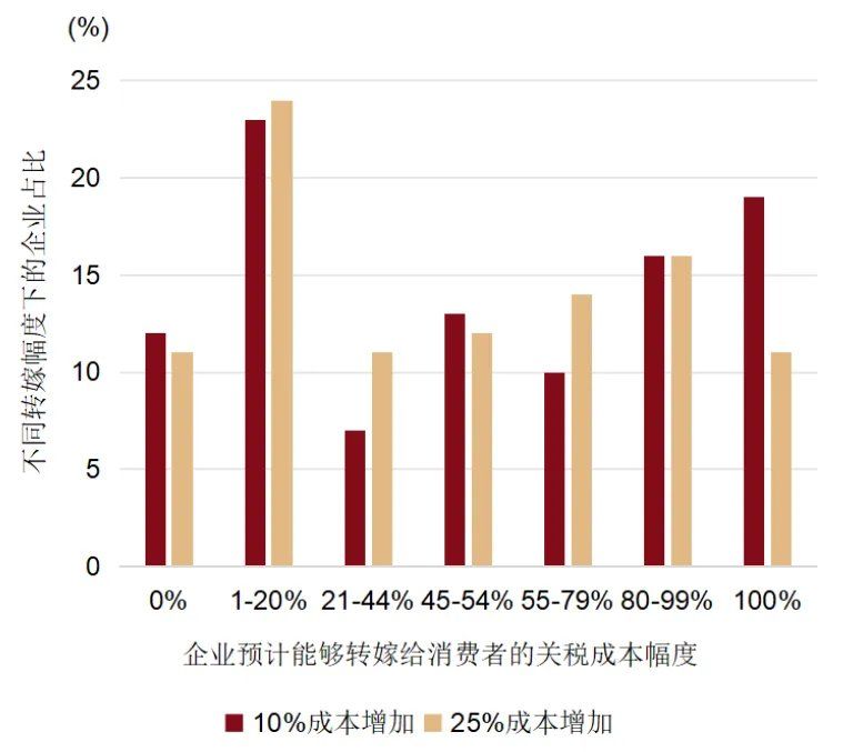 中金：美国通胀被低估	，美国CPI“上行拐点将至”，干扰美联储降息 - 图片22