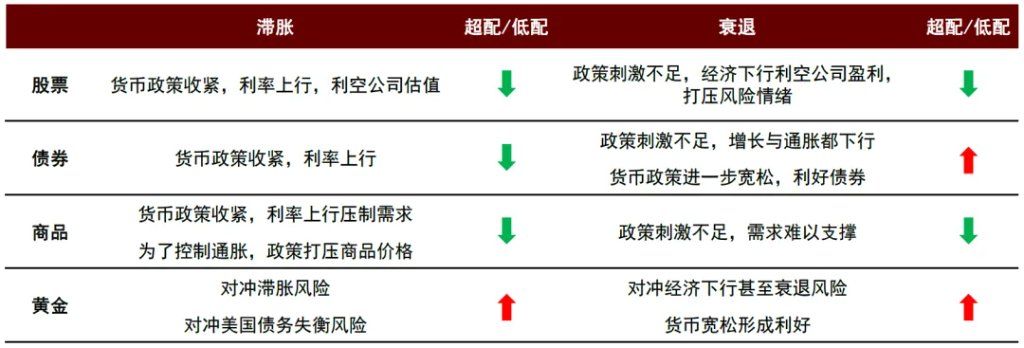中金：美国通胀被低估	，美国CPI“上行拐点将至”，干扰美联储降息 - 图片26