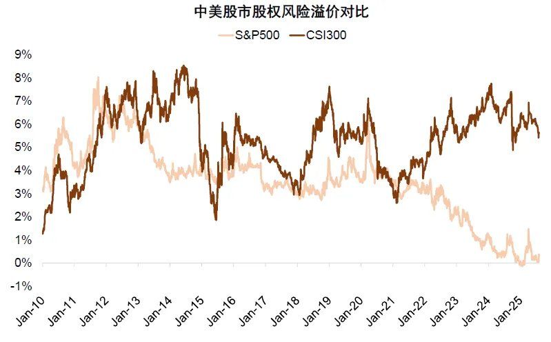 中金：美国通胀被低估，美国CPI“上行拐点将至”，干扰美联储降息 - 图片27