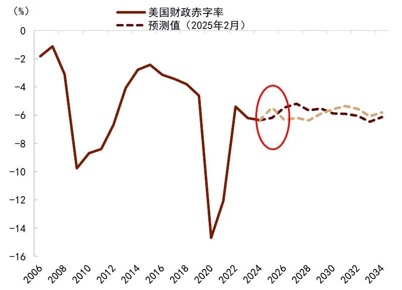 中金：美国通胀被低估	，美国CPI“上行拐点将至	”，干扰美联储降息 - 图片30