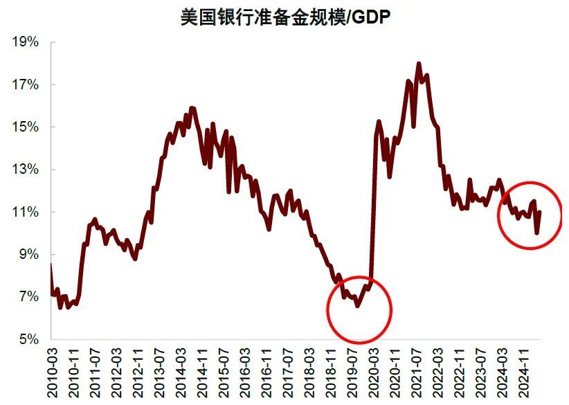 中金：美国通胀被低估，美国CPI“上行拐点将至”	，干扰美联储降息 - 图片31