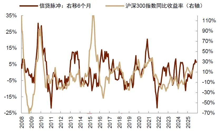 中金：美国通胀被低估	，美国CPI“上行拐点将至”，干扰美联储降息 - 图片34