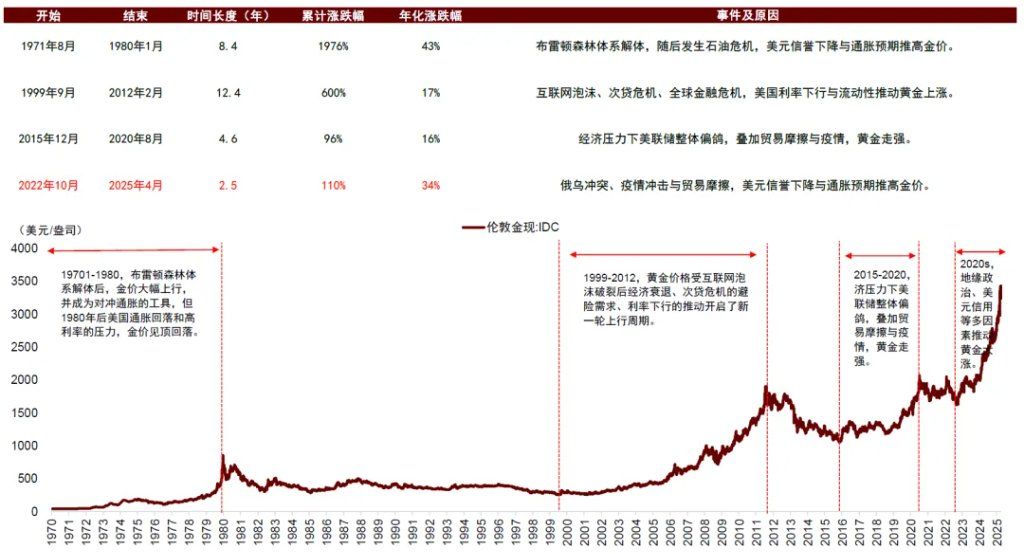 中金：美国通胀被低估，美国CPI“上行拐点将至”	，干扰美联储降息 - 图片36