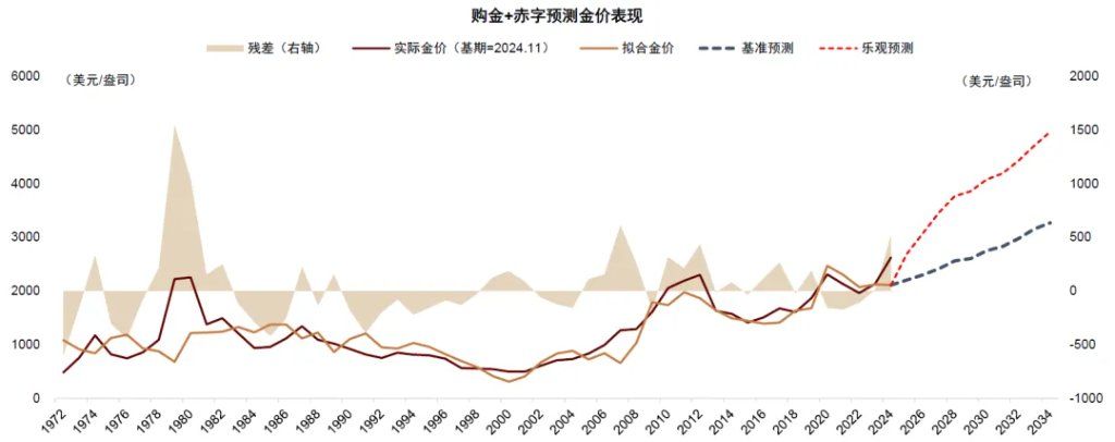 中金：美国通胀被低估，美国CPI“上行拐点将至	”，干扰美联储降息 - 图片37