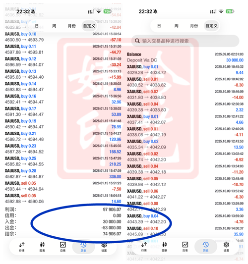 冷艺婕：1.24黄金周初上看5000关口 原油短多不变